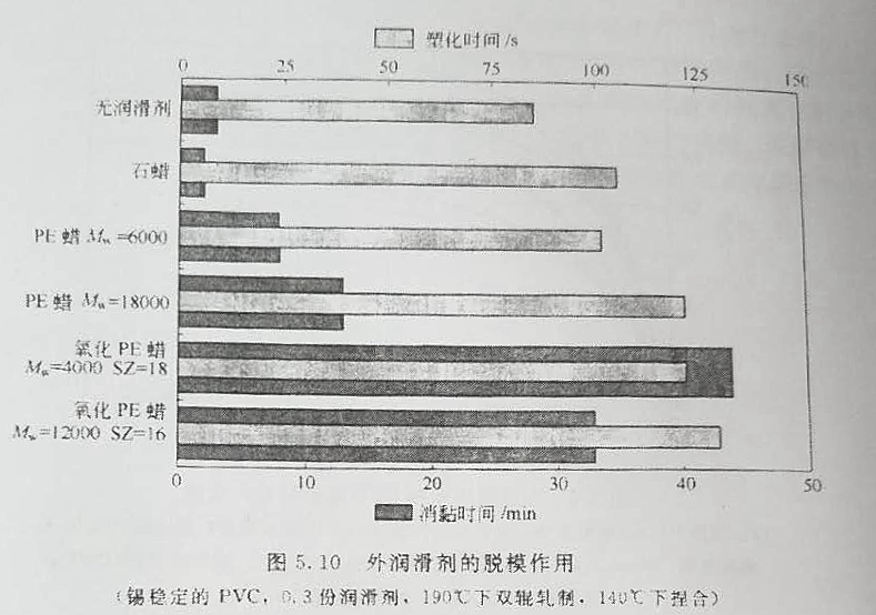 外潤(rùn)滑劑的脫模作用