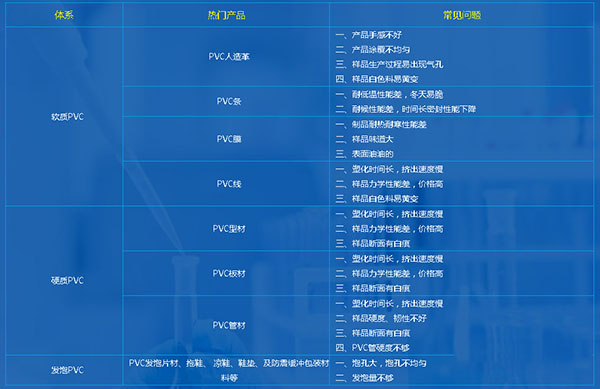 PVC體系