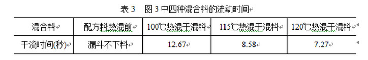 流動(dòng)時(shí)間