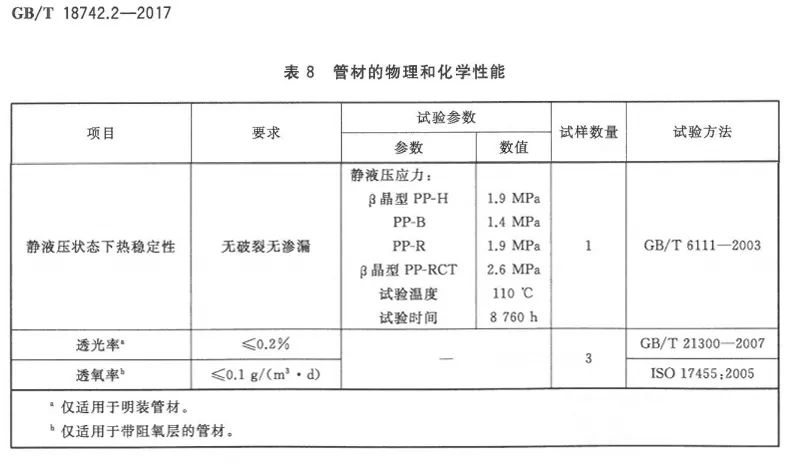 管材的物理和化學性能