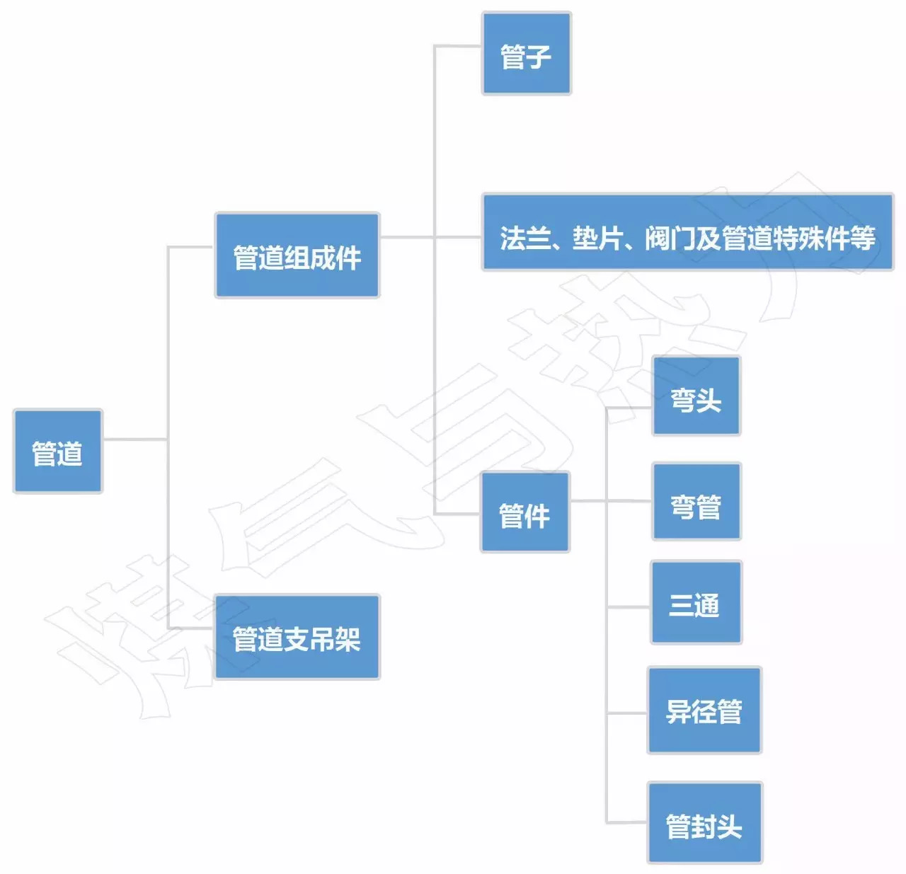 相互關(guān)系