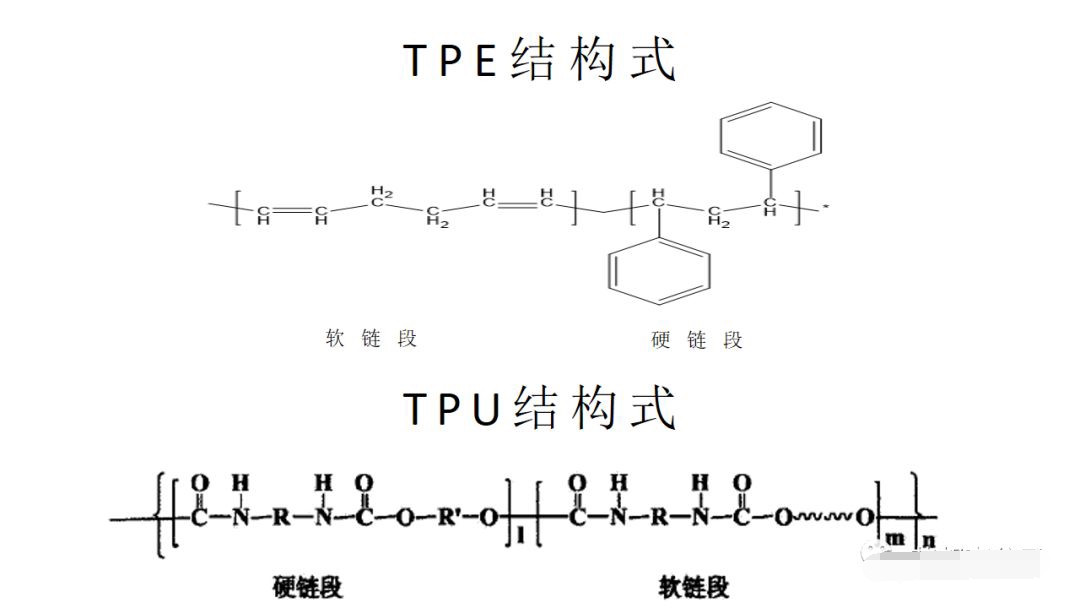 分子結(jié)構(gòu)
