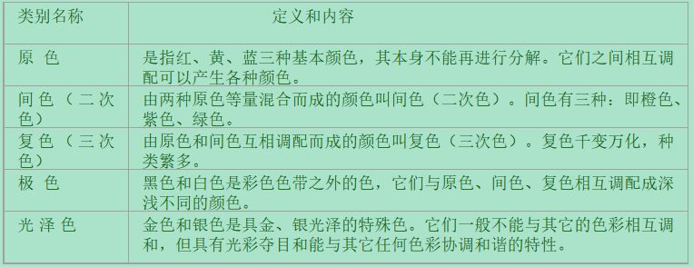 顏色色調(diào)