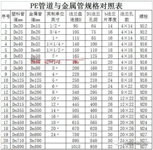PE管道與金屬管規(guī)格對照表
