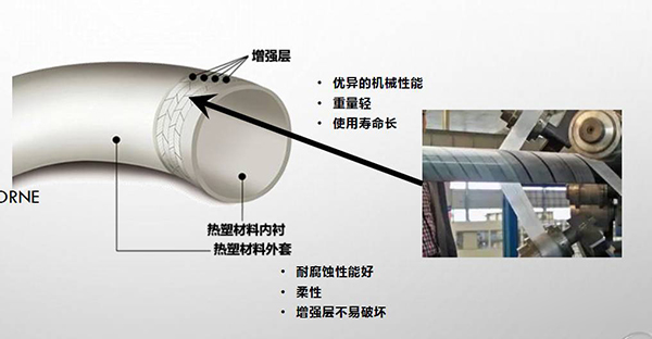 預(yù)浸帶在高壓輸油 RTP 管的應(yīng)用