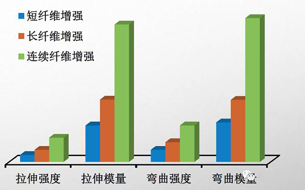 纖維增強(qiáng)