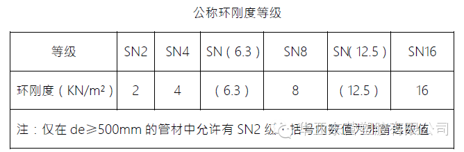 公稱環(huán)剛度等級