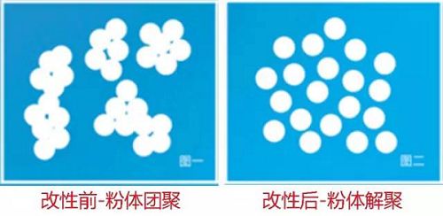 改性對比
