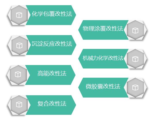 超細粉體表面改性