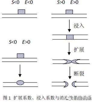 圖一