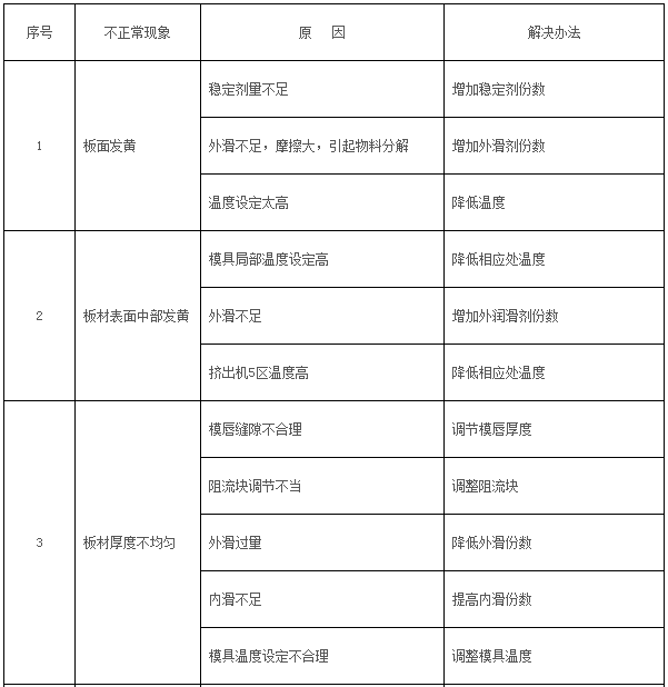 板材不正?，F(xiàn)象1