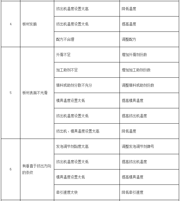 不正?，F(xiàn)象2