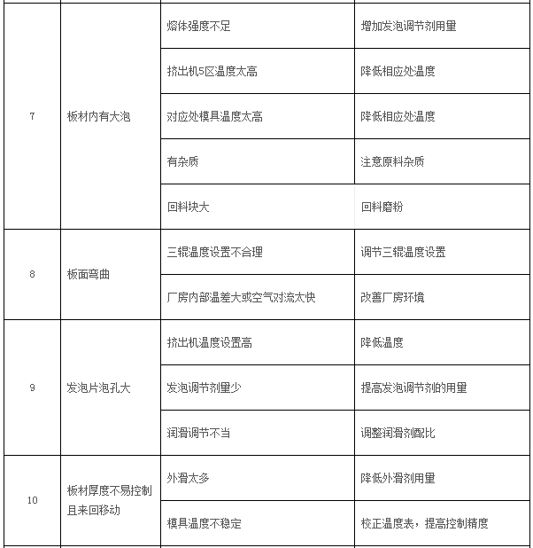 不正?，F(xiàn)象3