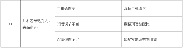 不正?，F(xiàn)象4